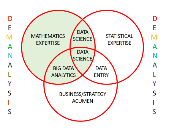 I will help in statistical or mathematical analysis