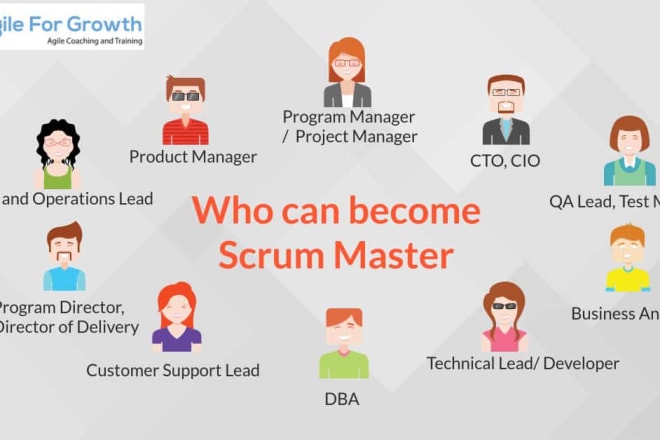 I will help you ace that scrum master interview with top level coaching