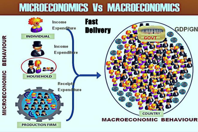 I will help you in microeconomics macroeconomics jobs and projects