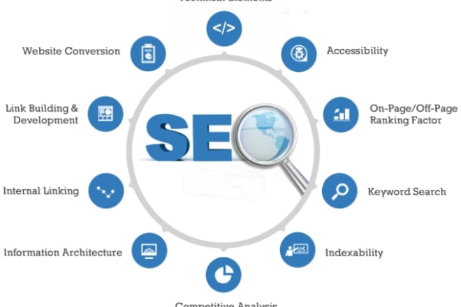 I will improve and optimize your website SEO