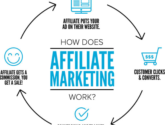 I will launch your affiliate program on shareasale