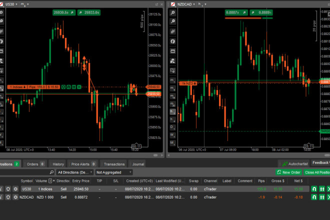 I will make forex ea and indicators development