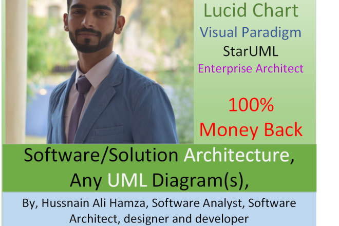 I will make software architecture, software design or uml in 1 hour