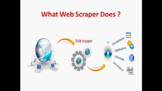 I will make You Php Web Crawler Scraper Or Parser