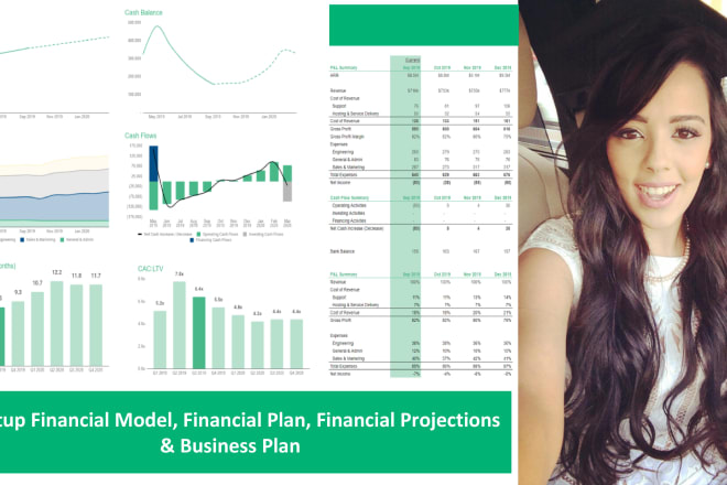 I will prepare financial model, business plan, projections and financial plan