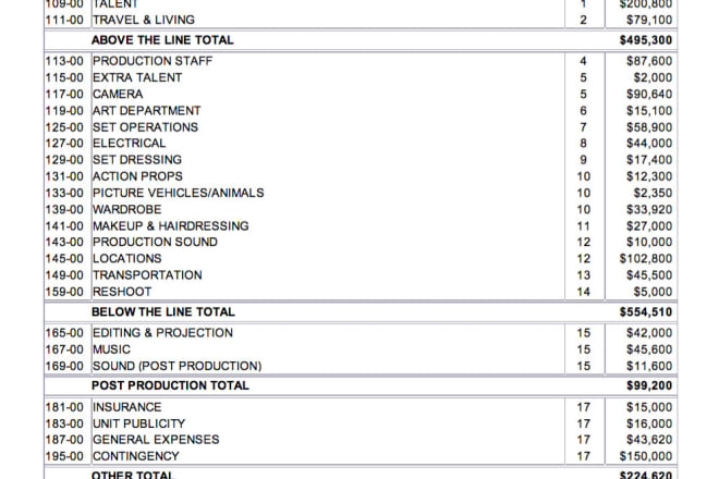 I will professionally breakdown, schedule, and budget your film