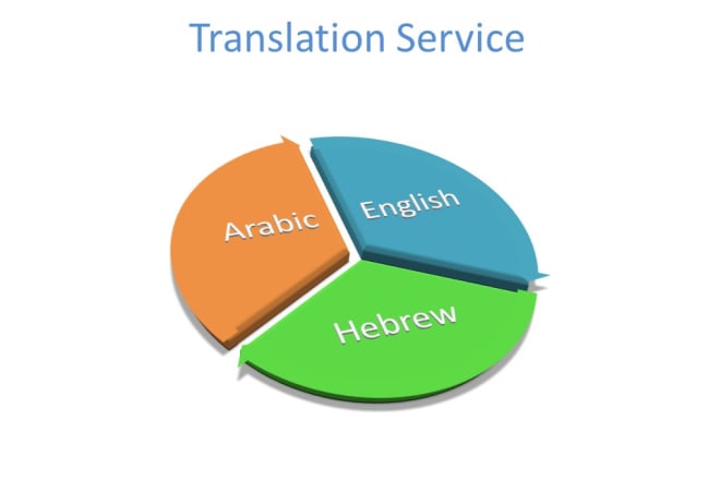 I will professionally translate english and hebrew to arabic