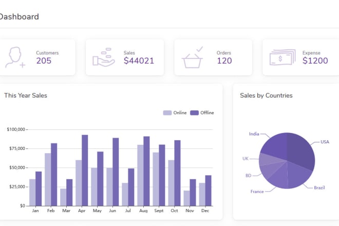 I will provide accounting and invoicing erp system with android app