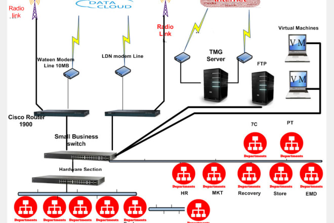 I will provide advance level of network and system support