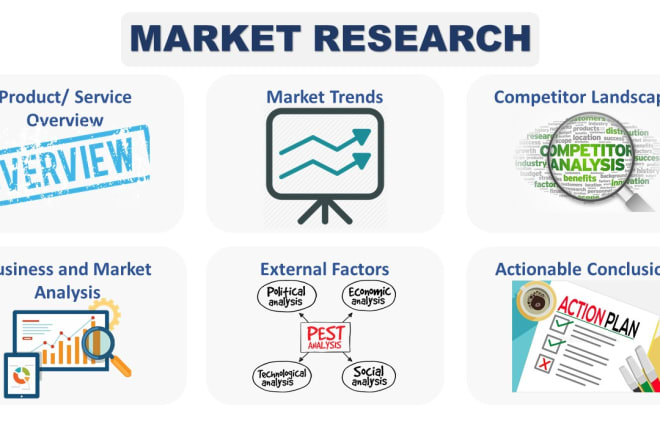 I will provide best market research and analysis
