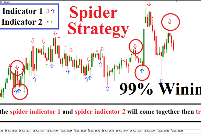 I will provide forex strategy profitable mt4 indicator for iqoption traders