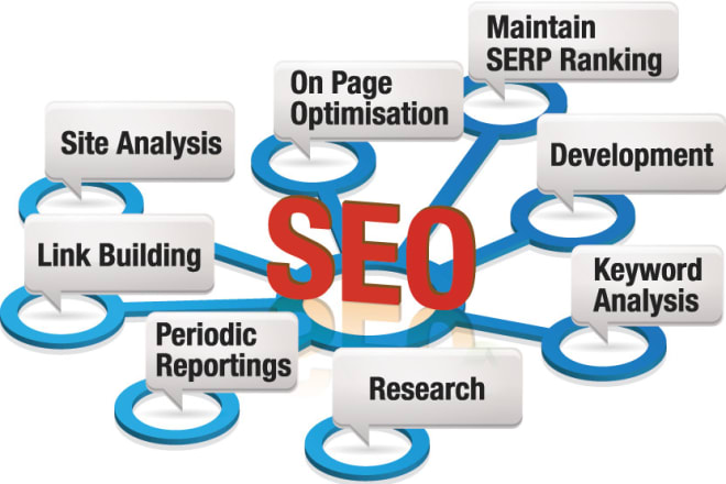 I will provide SEO services for new or existing websites