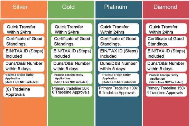 I will shelf corp with 6 tier 1 tradeline approvals