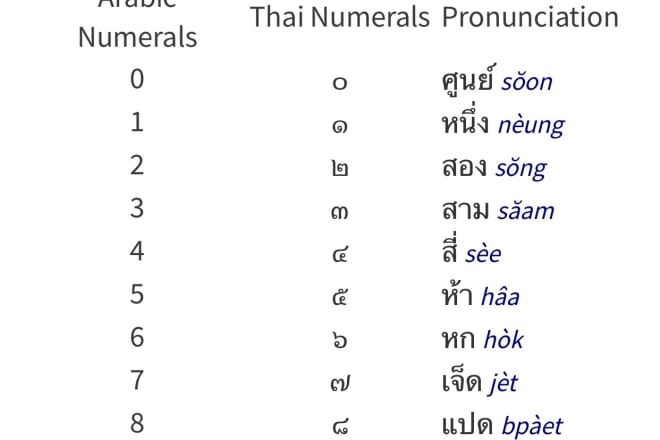 I will teach thai speaking lessons