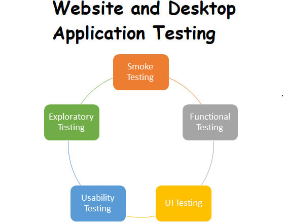 I will test your website for UX and UI