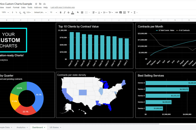 I will visualize your data using charts in excel or google sheets