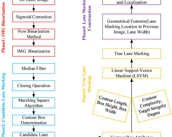 I will advance penetration testing for website with detailed report