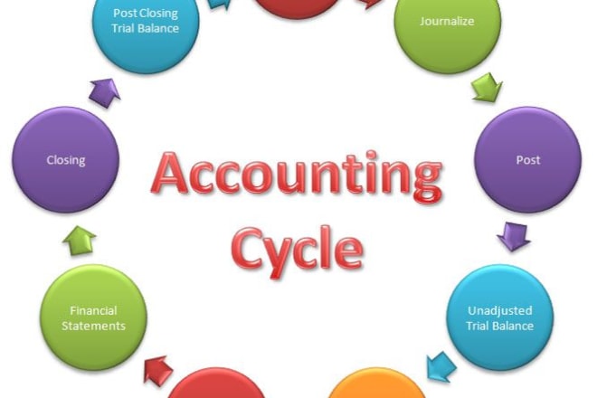 I will assist you in financial accounting and reporting projects
