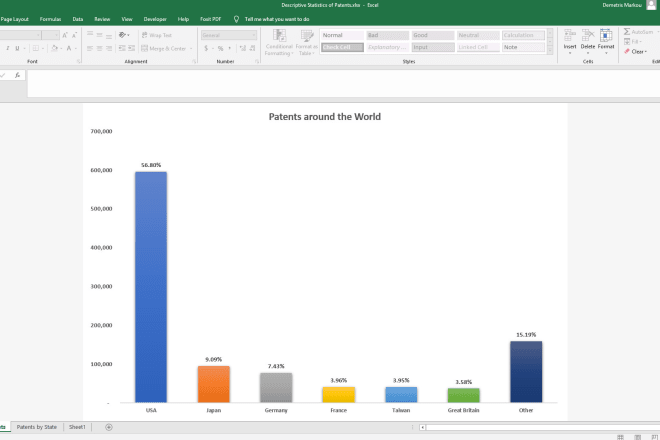 I will automate excel for you, using vba, macros, and cell formulas