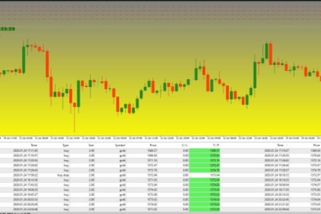 I will build a highly profitable gold forex ea robot, trading bot
