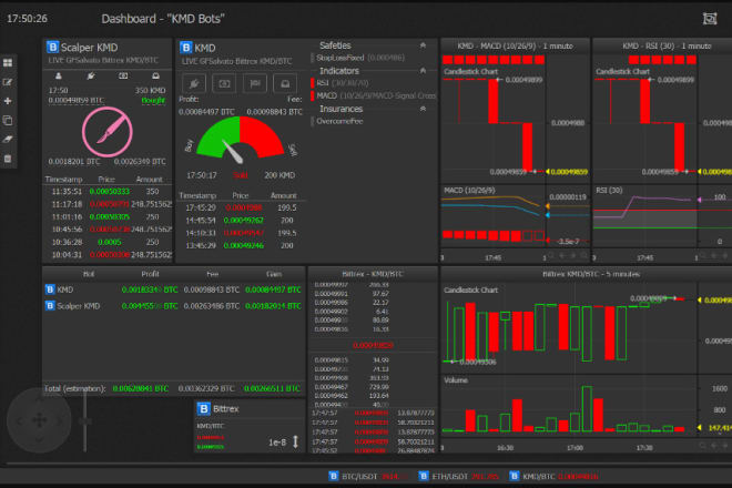 I will build profitable crypto, stock trading bot for thinkorswim,robinhood