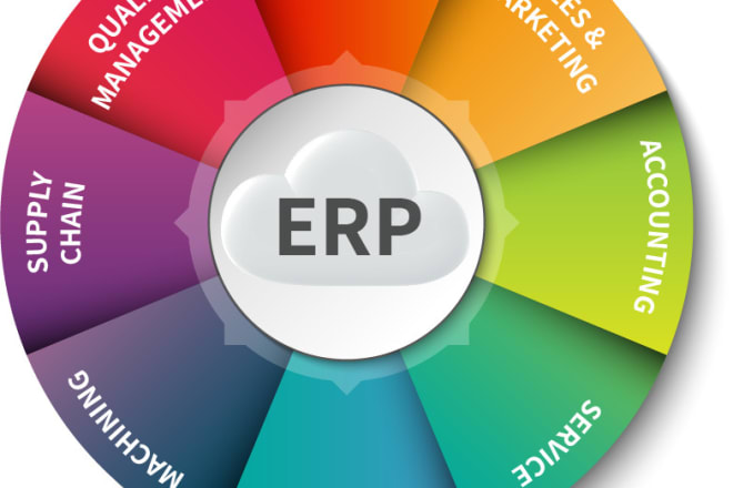 I will build user friendly erp system