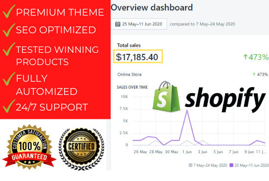 I will create a high converting dropshipping shopify store