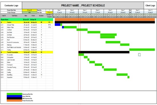 I will create excel gantt chart of project by using microsoft excel