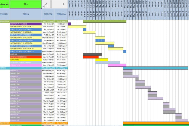 I will create project timeline in excel gantt chart