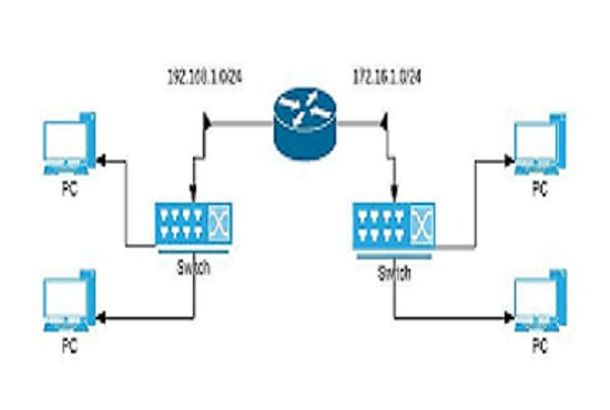 I will create simulation networking diagram by use of packet tracer