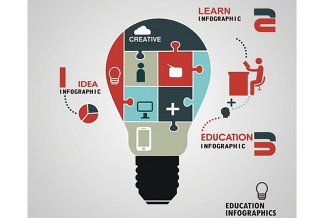 I will design info graphic flow chart or diagrams in coral draw