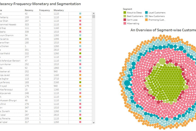 I will do customer segmentation through rfm analysis