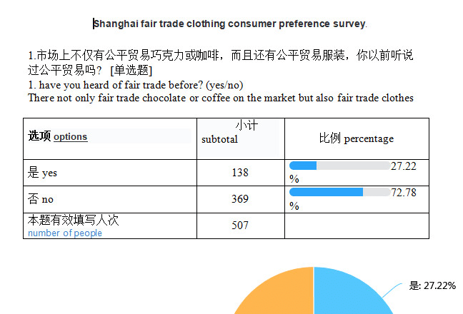 I will do questionnaire survey market research in china