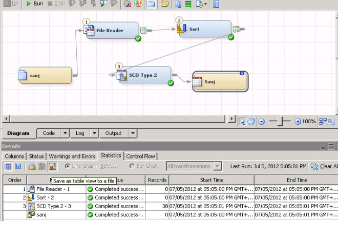 I will do SAS data integration and SAS visual anaytics