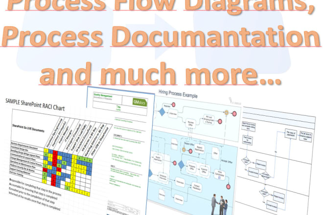 I will document and design your business processes