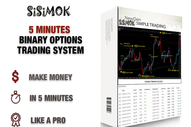 I will give scalping strategy trading system earn 30 to 50 pips per day