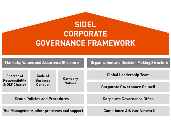 I will help in corporate governance issues, board and stakeholders related matters