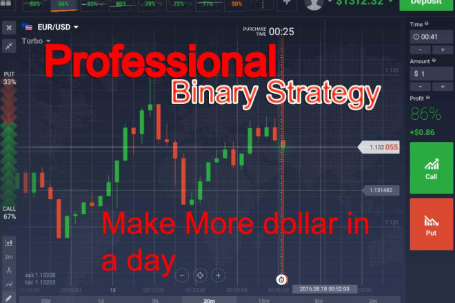 I will learn Binary trading strategy