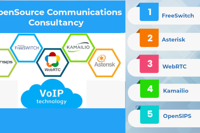 I will offer hosted platform for fax broadcasting services