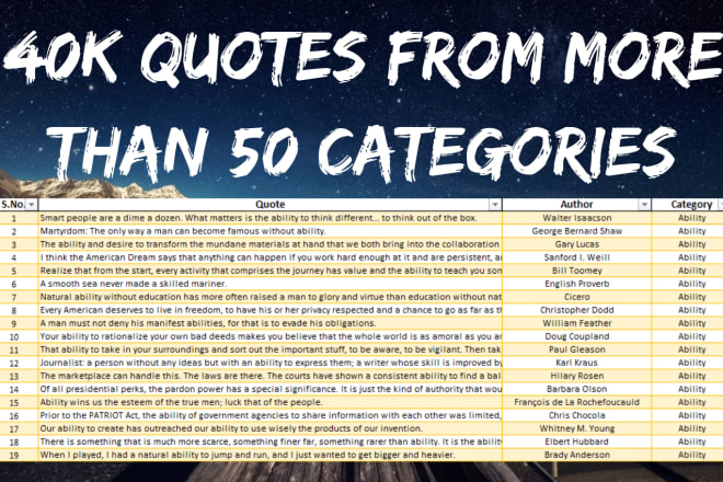I will provide 40,000 chosen quotes from over 50 categories