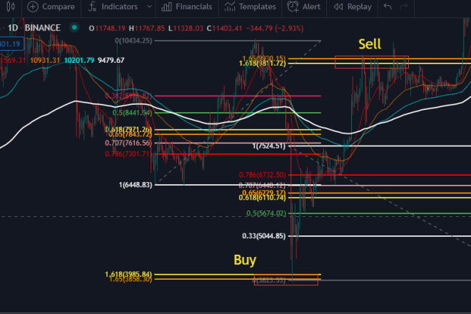 I will provide top quality technical analysis for any stocks cryptos or currencies
