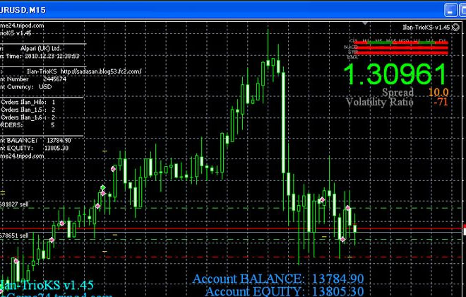 I will provide you best profitable mt4,mt5 trading system ea
