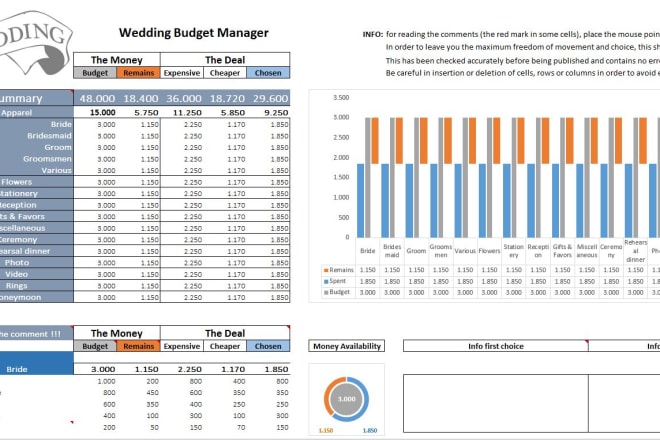 I will send you a wedding budget and guests list manager excel spreadsheet