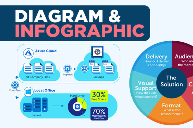 I will touch up your diagram sketch into a beautiful infographic