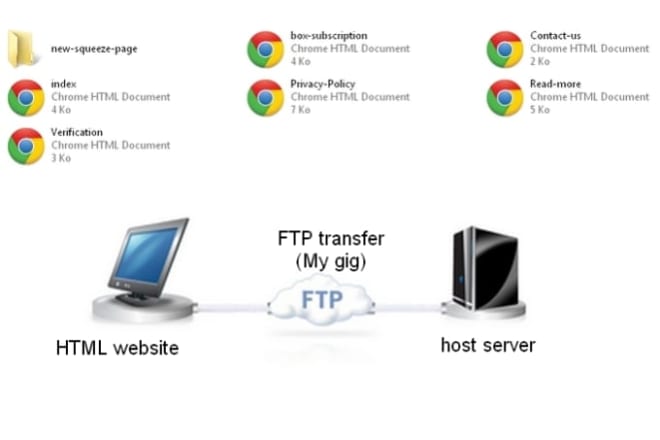 I will upload your html css files to your ftp server