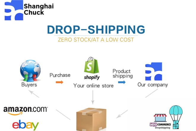 I will be your sourcing dropshipping agent in china