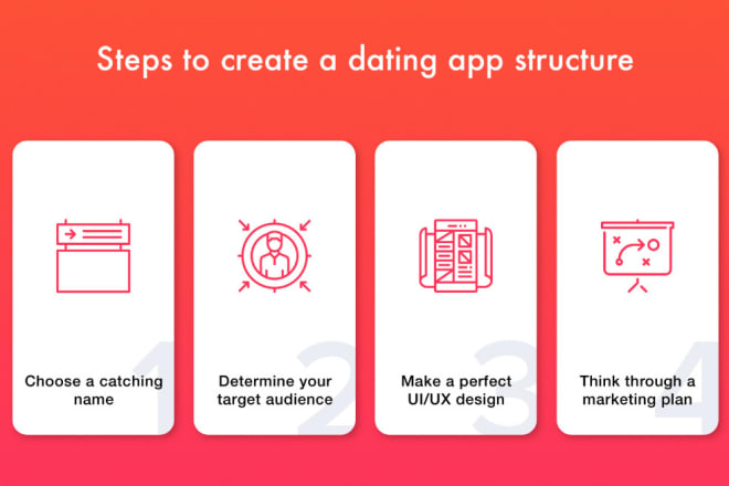 I will build dating app, video chat app, online chat, tik tok app, social media app