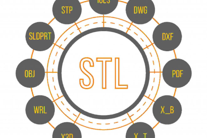 I will convert obj, stl to stp igs files or vice versa