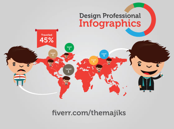 I will create a professional infographic