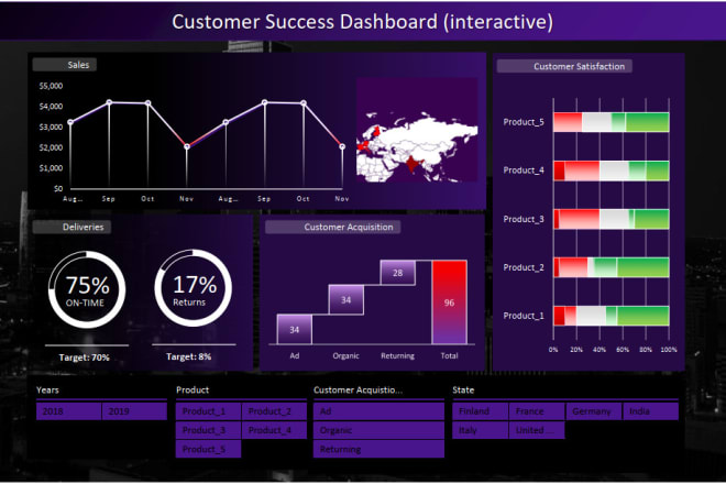 I will data visualization and dashboard designing in excel